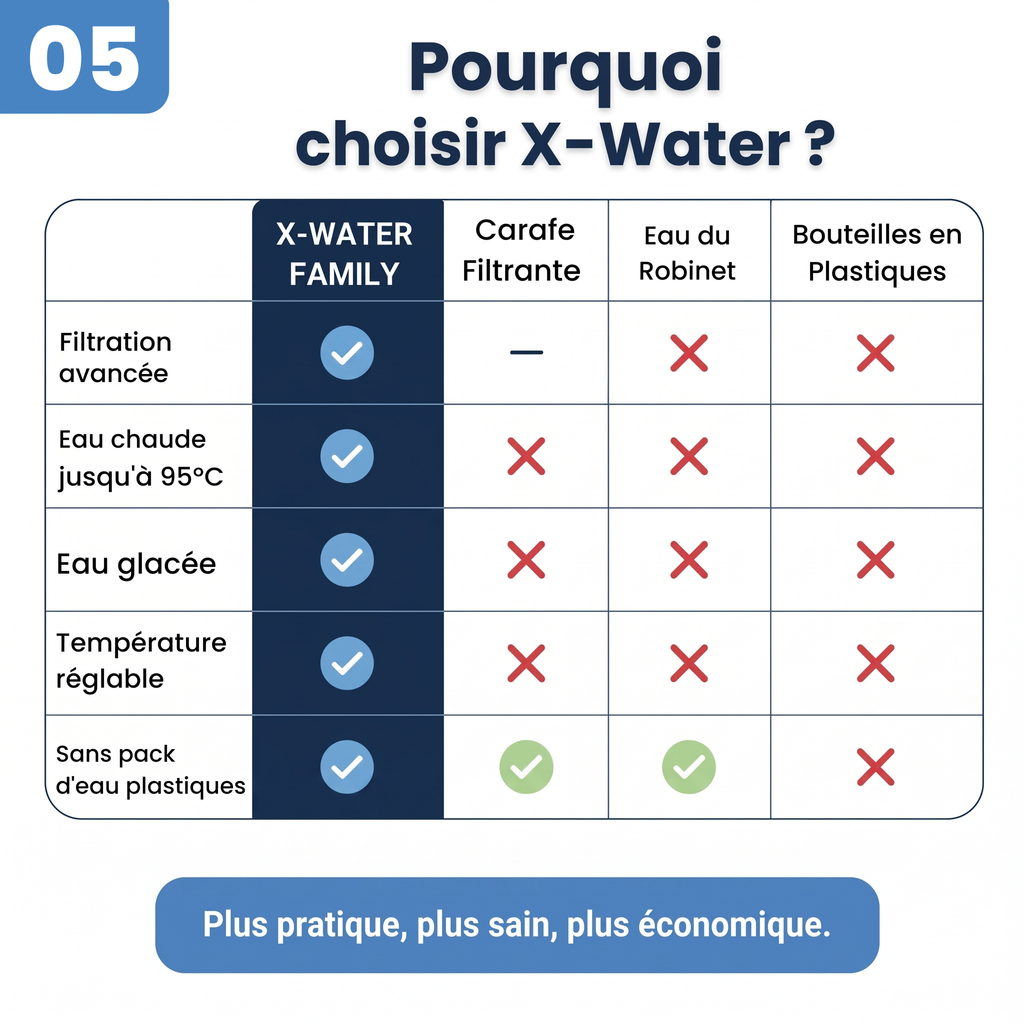 X-Water Family