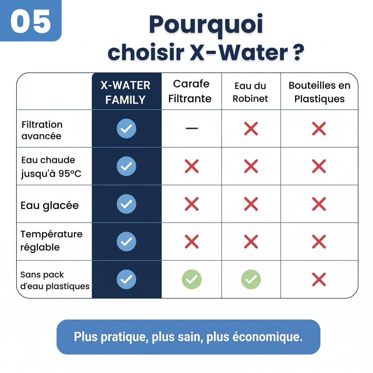 X-Water Family