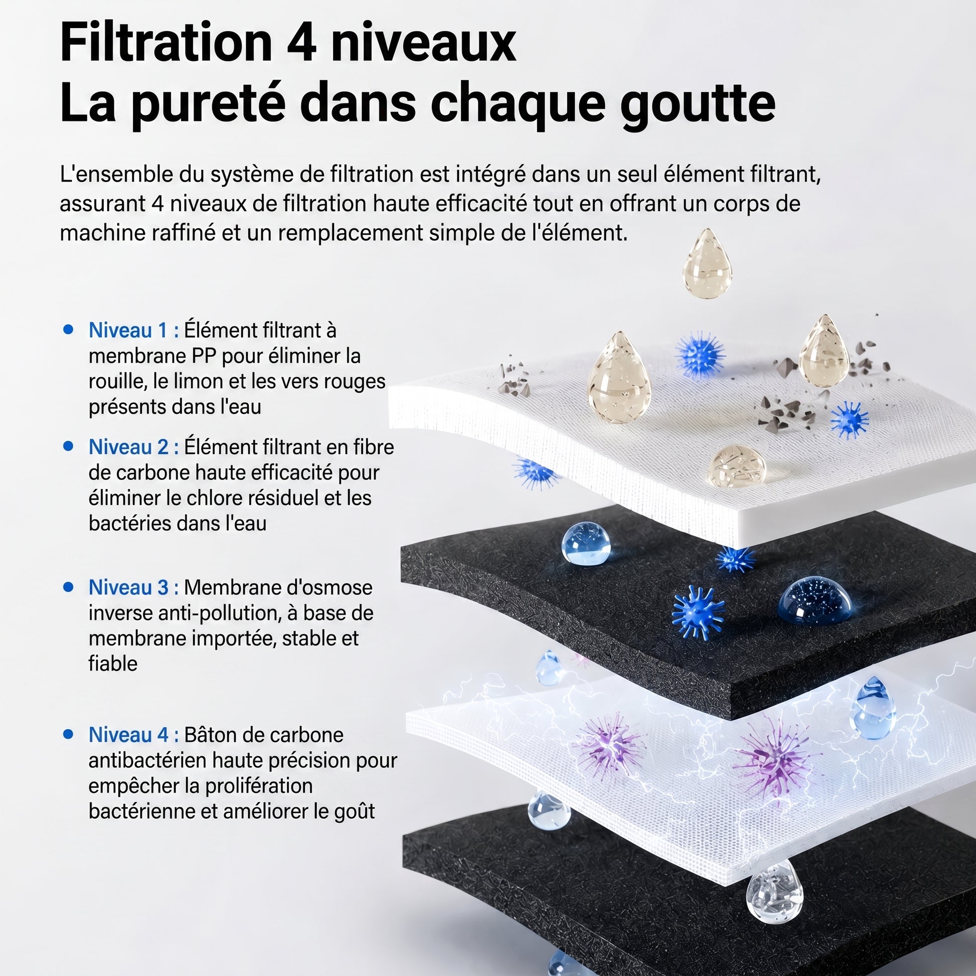 Schéma de la filtration 4 niveaux du filtre X-Water Family