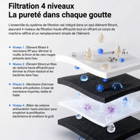 Schéma de la filtration 4 niveaux du filtre X-Water Family