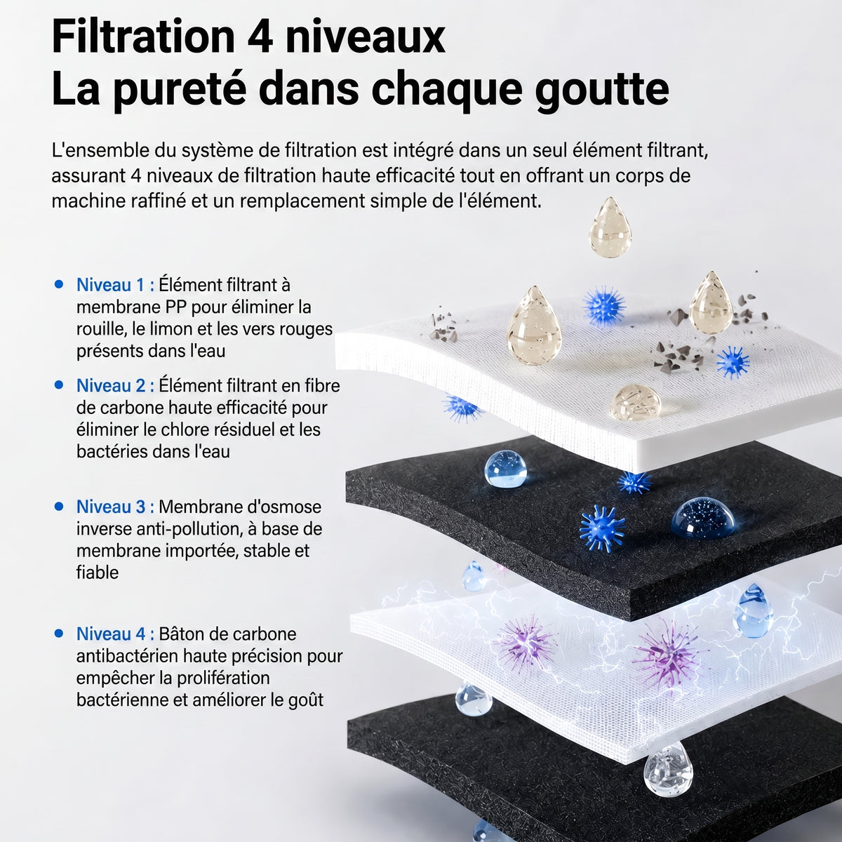 Schéma de la filtration 4 niveaux du filtre X-Water Family